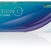 Clearance Precision1 for astigmatism